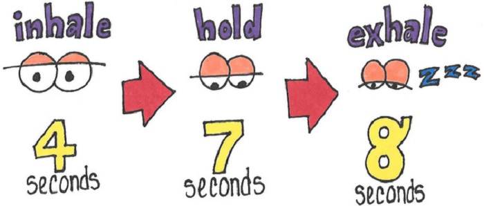 Áp dụng kỹ thuật thở 4 - 7 - 8 để cải thiện mất ngủ